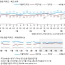 460 이미지