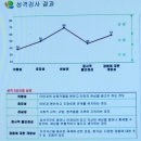 [주간보고] 2024년 6월 첫째 주~셋째 주 : 매주 친구들 만나는 일상