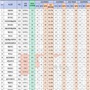 서울대 진학 고교 순위모음 20-23년 이미지