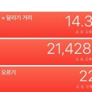 [쿠팡알바후기] 처음으로 쿠팡알바를 해본 후 솔직한 이야기.