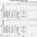 2023 태백 아시아대학축구대회 일정표(9월7일~12일) 이미지