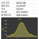 청룡사 등산로 | 안성 서운산 청룡사 코스 등산