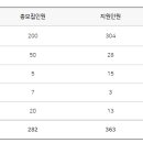 명덕외국어고등학교 이미지