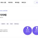 푸르미 양산점 | 아동급식카드 잔액조회, 가맹점 찾기 - 홈페이지 발급 조건 사용법 제한품목 금액 조회