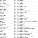 위례스타골프존(주) 이미지