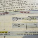 [8/28]_문제풀이반_모성간호_A2_경구피임약 이미지