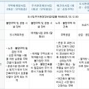 주택 재개발 개요 이해하기-재개발 투자전에 필독사항 이미지