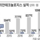 인텔리안테크놀로지스 | 인텔리안테크 성상엽 대표이사 탐구 1