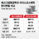 에스디 포인트 이미지