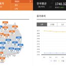 (주)전국유지 이미지