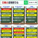 대성경제연구소 이미지