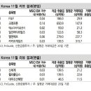 지수인터내셔널
