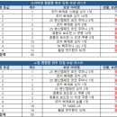 뽑뽑뽑 네이버블로그