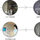 안성 공도 센트럴카운티아파트 이미지
