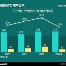 MTC 이미지