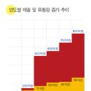 캐주얼> 엠케이트렌드 「버커루」 이미지