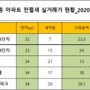 미소탑부동산중개 이미지