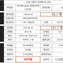 송정동 66-7 네이버블로그