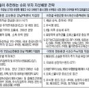 ‘0.1%’ 슈퍼부자의 고민 이미지