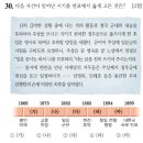 제64회 한능검 해설 및 난이도 분석