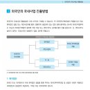 오복사행정사사무소 네이버블로그