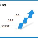 윤형준트레이닝센터 이미지