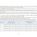 (주)하늘누수이엔지