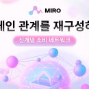 MIRO 이미지
