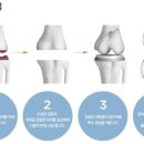 일산21세기병원 이미지