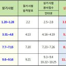 천안IT교육센터학원 네이버블로그