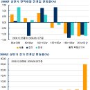 [2009년 상반기 - 주상복합시장] 주상복합 인기 시들, 서울 하락세 지속 이미지