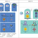 컵스카우트 제복 개편 사항 안내 이미지