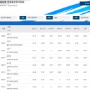 2024 제52회 KBS배 전국육상경기대회 여고 창던지기 이미지