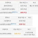 센텀시티발전소 이미지