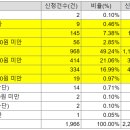정해엔지니어링 이미지