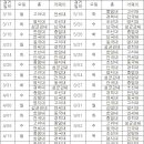 2015 대학농구리그 개막! 농구보러 가요~~~ㅋㅋ 이미지