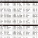 대동강업 이미지