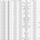 서울고운이치과의원 이미지