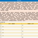 감수리주유소
