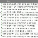 신일서로126번길 | 전국 철강제조업체 주소록, 전화번호부 DB