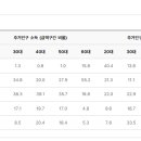 서귀동-25 이미지