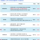 (주)두산약품 | 침팬치 장세 KEEP GOING~