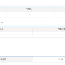 (주)케이지에프앤비