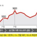 (주)오공 2공장