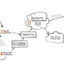 주식회사노바셀테크놀로지 이미지