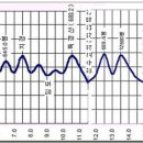곰치2농장 이미지