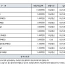 보험잘알 바오들아 암보험 갱신형 들어도 ㄱㅊ아?? 이미지