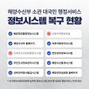 국민건강관리원 이미지