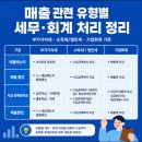 김민주세무회계