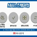 클린맨방역